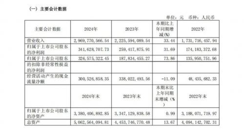 丸美生物：九连增神话背后的生物科技“硬核”实力