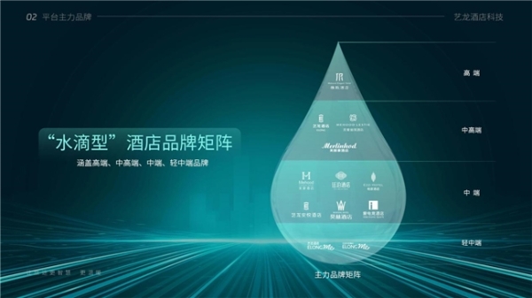  艺龙酒店科技荣登中旅饭协2024中国饭店集团排名TOP9