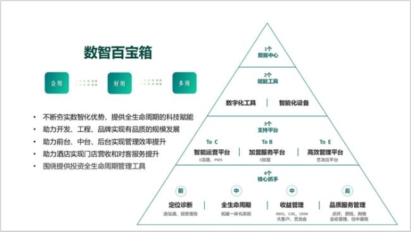  艺龙酒店科技荣登中旅饭协2024中国饭店集团排名TOP9