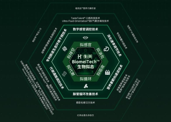 衡美健康“智拟新生态 领航新食代”新品发布会 