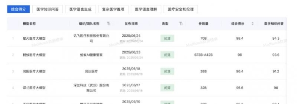 讯飞晓医升级个性化健康管理服务，多语种版本落地香港