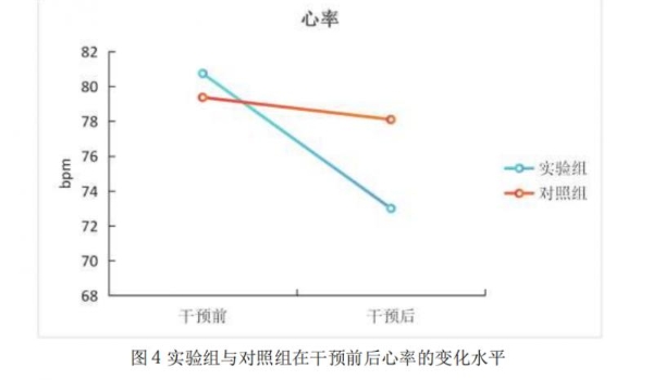 睡眠障碍如何治疗？iRest艾力斯特按摩椅结合正念训练开创助眠新疗法