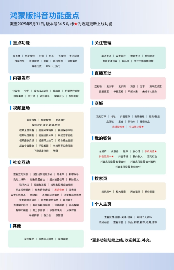用户心愿持续达成！鸿蒙版抖音4个月迭代9个版本，功能日益完善