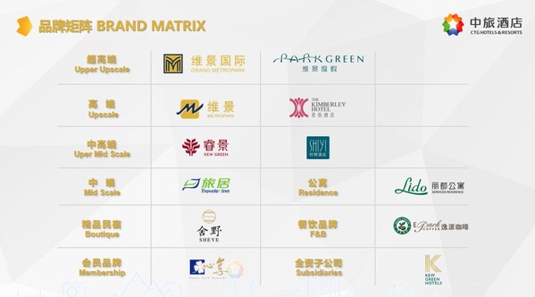 中国旅游集团酒店控股有限公司战略投资雅阁酒店集团