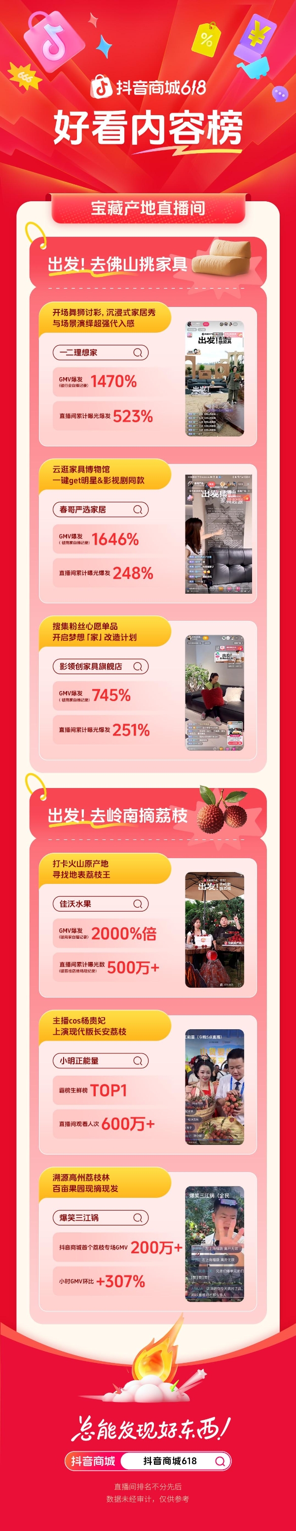 这个618，好内容让“地域宝藏好货”成了“全网爆款