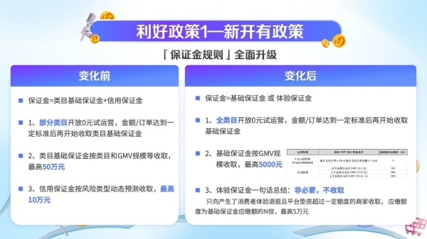  「政策开放麦」六大政策升级助力商家大促增长