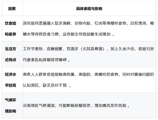 振东五和养生酒深圳沙龙，揭秘「降尿酸」黑科技