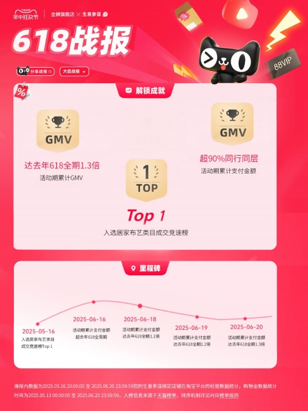 总裁空降引爆直播间！金蝉窗帘618凭什么成为居家布艺顶流？