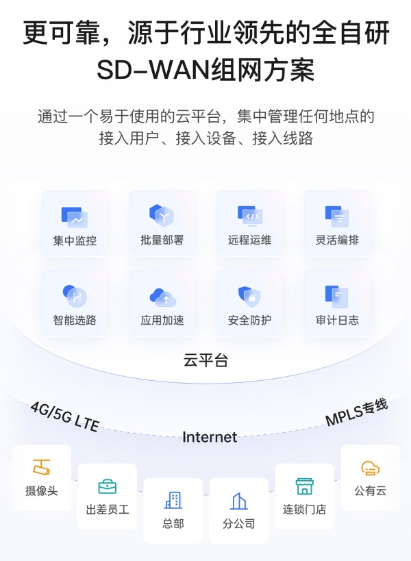 再夺第一！贝锐蒲公英异地组网路由器销量领跑中国市场
