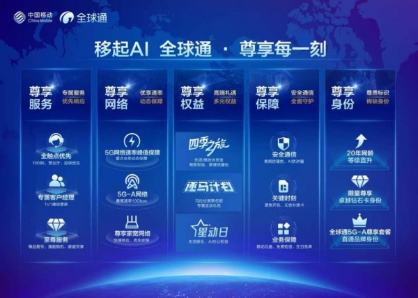 进阶五大尊享，全球通定义高端通信服务