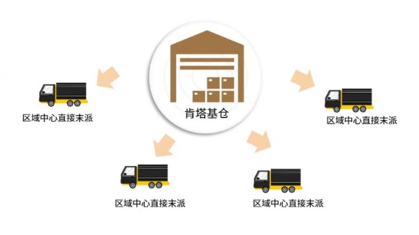新关税时代，出海企业的美国本土供应链“新”效率 