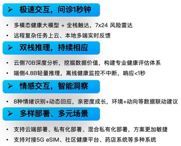 卓世科技携手中国联通，共推 “小卓 AI 家医 OS” 健康行业大模型并达成战略合作