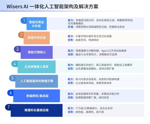 慧科讯业受邀出席2025华为开发者大会，携手加速企业AI算力创新实践