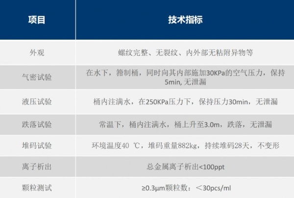 保视丽G5级200L超净塑料包装容器进入产品验证阶段 