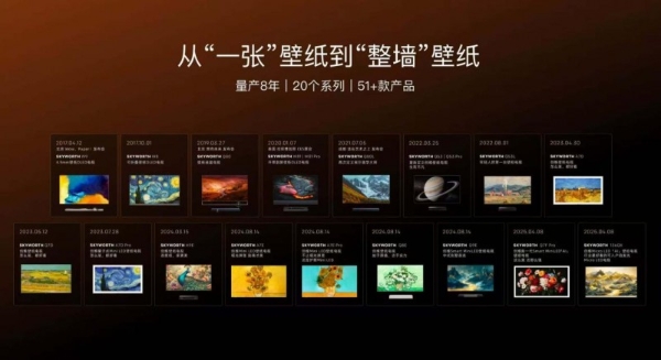 “技术创维”再证王者实力：618开门红壁纸电视斩获双平台第一