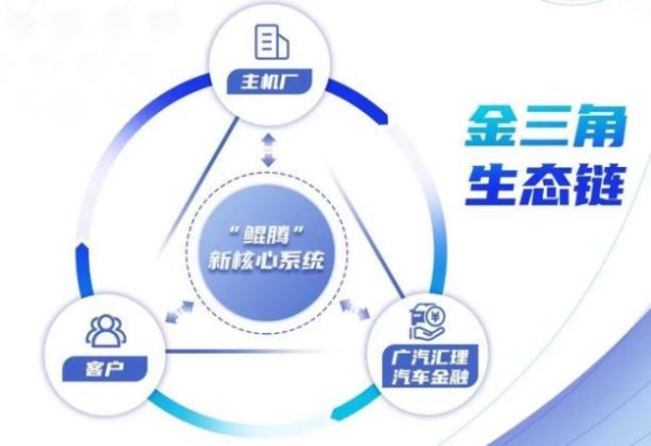  多措并举,广汽汇理汽车金融以优质服务驱动产业发展