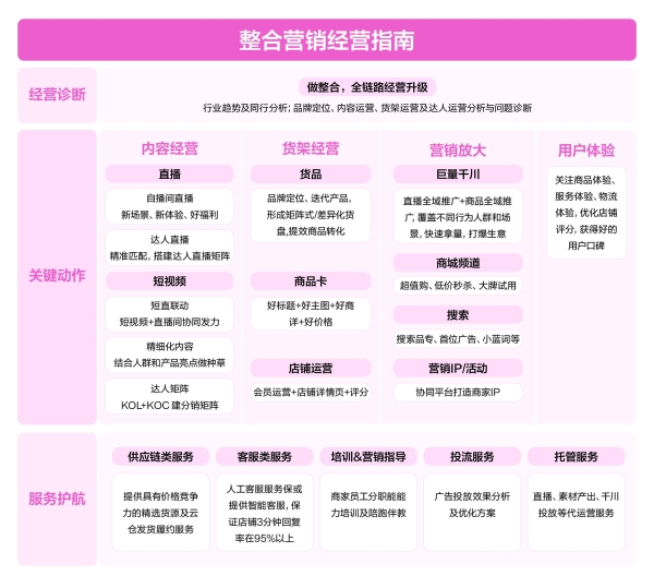  《抖音电商服务商经营指南》发布：精选70个案例，解锁商·服协同增长新范式