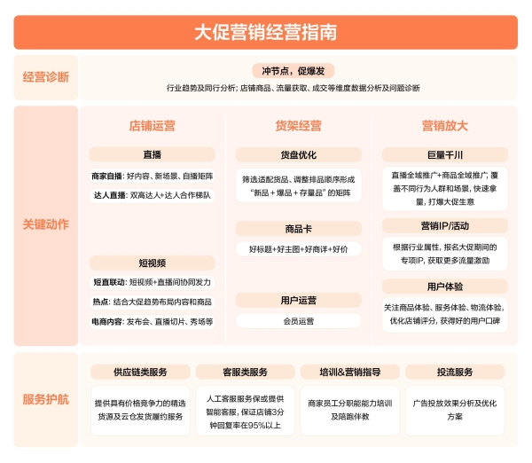 《抖音电商服务商经营指南》发布：精选70个案例，解锁商·服协同增长新范式