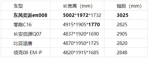 20万级家庭刚需！5款大空间新能源SUV，谁是装下全家幸福的“移动堡垒”？