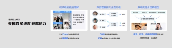  深耕垂直物联场景，萤石蓝海大模型2.0 升级引领行业再跃迁