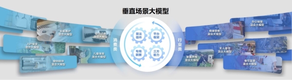  深耕垂直物联场景，萤石蓝海大模型2.0 升级引领行业再跃迁