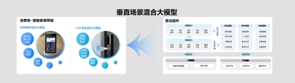  深耕垂直物联场景，萤石蓝海大模型2.0 升级引领行业再跃迁