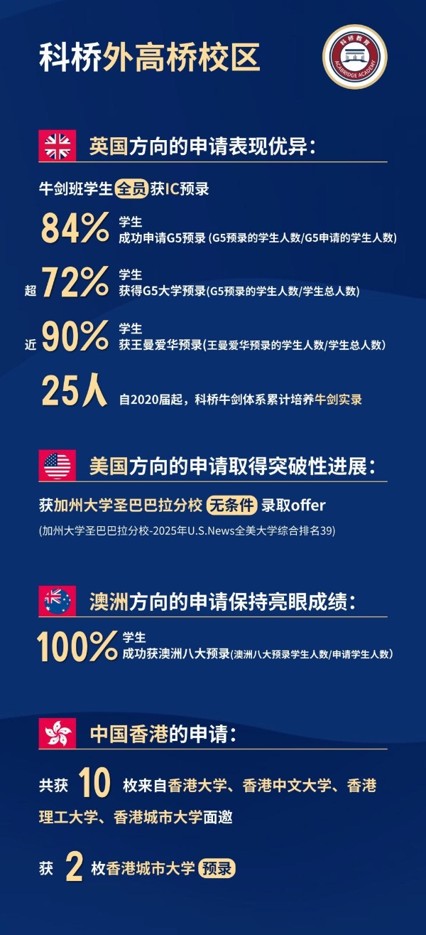 此间星火汇长河 科桥学子启新程 ——上海科桥教育2025年毕业典礼圆满落幕
