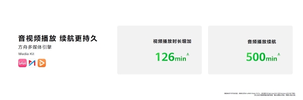 万亿数字内容产业，迎来「鸿蒙加速度」
