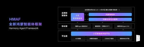万亿数字内容产业，迎来「鸿蒙加速度」