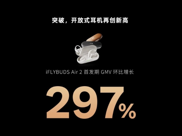  618开门红：未来智能AI耳机新品强势登顶三大电商平台 