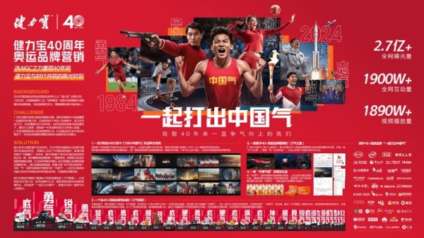 燃炸了！健力宝X叠滘龙船“水上F1”，这波你去“救屈原”了吗？