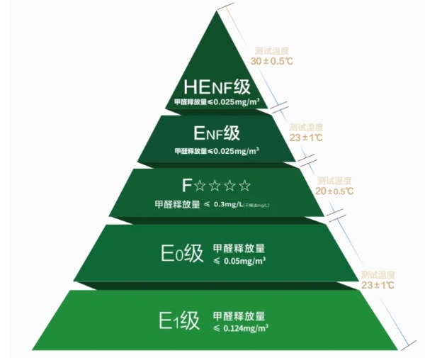 超强防潮·稳定抗弯丨千年舟抗弯海洋生态板，厨卫家具产品的救星