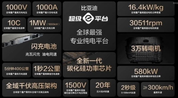 智慧能源"三足鼎立"：家充筑基、快充破局、换电织网重构补能生态