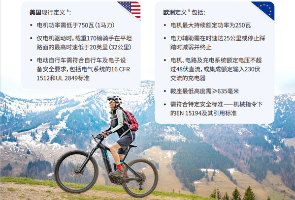 启迈QIMA电动自行车检测与认证服务 助力中国"小电驴"驶向全球