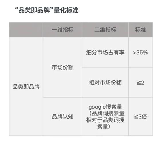 任小姐出海战略咨询｜跨境儿童品类的十倍增长方法论：从单品类到帝国 