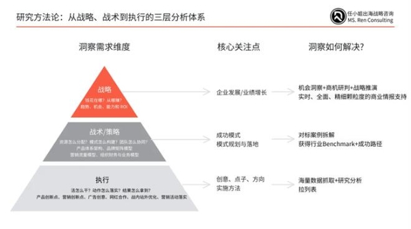 任小姐出海战略咨询｜跨境儿童品类的十倍增长方法论：从单品类到帝国 