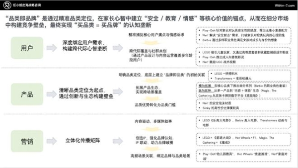 任小姐出海战略咨询｜跨境儿童品类的十倍增长方法论：从单品类到帝国 