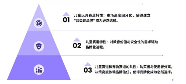 任小姐出海战略咨询｜跨境儿童品类的十倍增长方法论：从单品类到帝国 