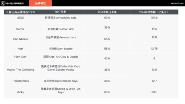 任小姐出海战略咨询｜跨境儿童品类的十倍增长方法论：从单品类到帝国 