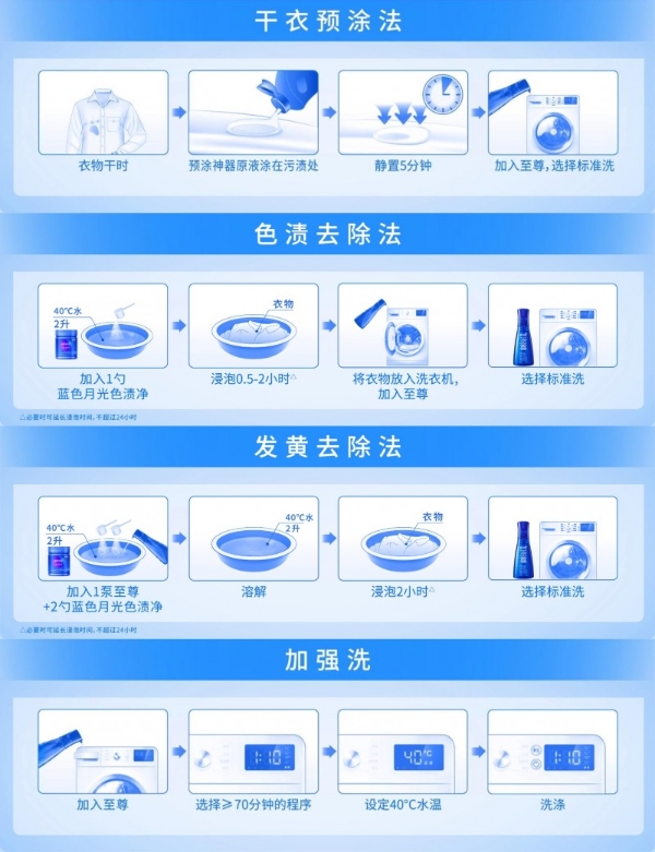 新华网点赞的“洗衣科技”，到底有什么了不起？