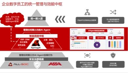上海飞络|AI Agent驱动企业MSS安全运营变革 ---构建高效低成本防护体系