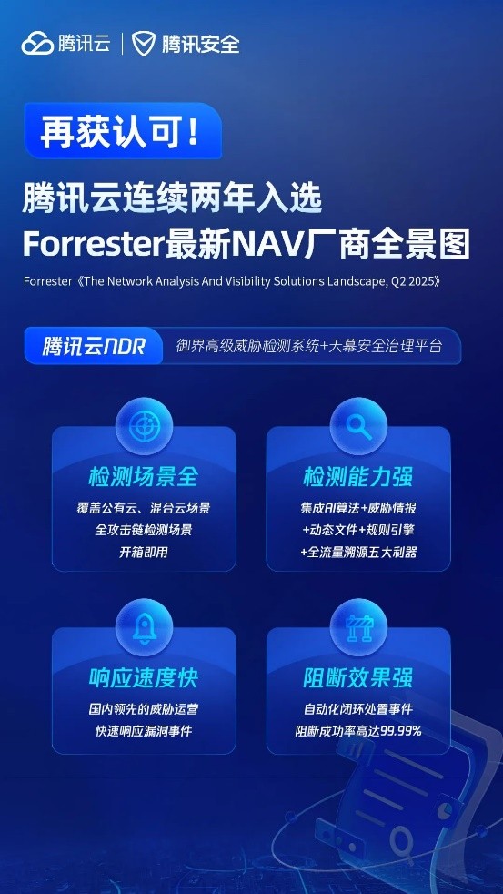  再获认可！腾讯云凭借NDR入选Forrester最新研报