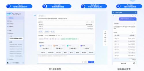 数势科技凭SwiftAgent获评 IDC「数据管理分析与生成式AI」中国代表厂商