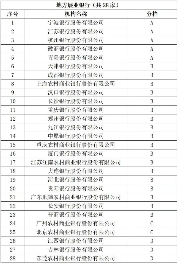  从区域深耕到全国标杆：宁波银行主承销A档的进阶密码 
