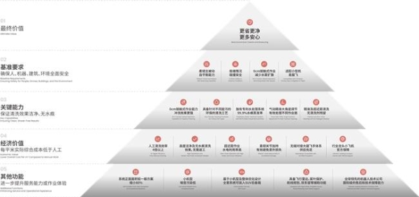  建筑清洗无人机怎么选？权威指南来了！