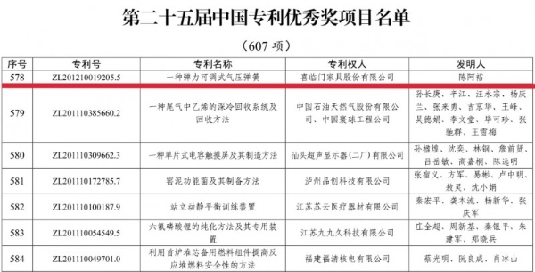 创新实力再获肯定！睡眠科技企业喜临门摘得中国专利最高荣誉