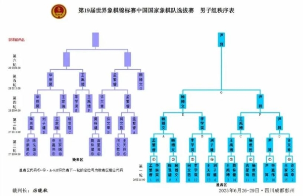 喜报！率先锁定第19届世界象棋锦标赛参赛资格！