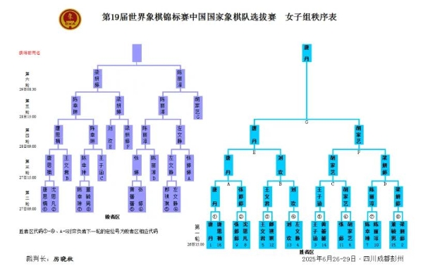 喜报！率先锁定第19届世界象棋锦标赛参赛资格！