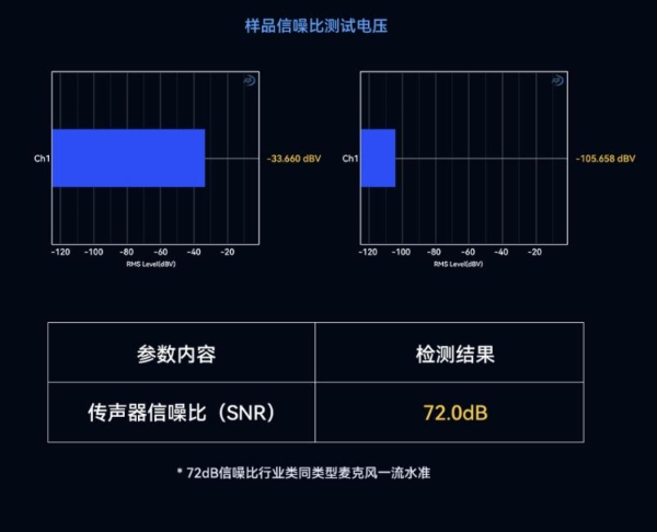 猛玛新品再获专业认可！LARK MAX 2 拿下国家声学机构权威证书