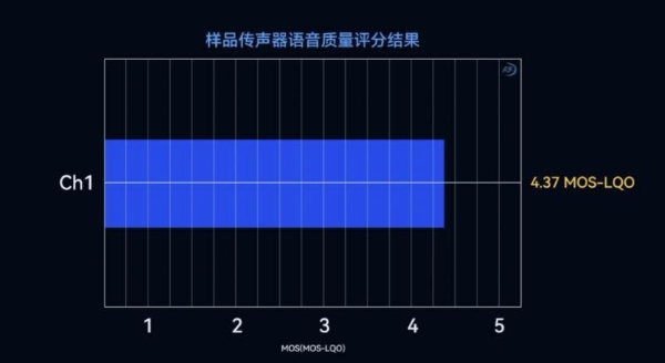 猛玛新品再获专业认可！LARK MAX 2 拿下国家声学机构权威证书